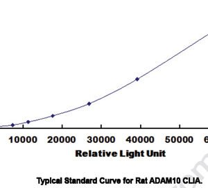 A Disintegrin and Metalloprotease 10 (ADAM10) CLIA Kit for Rat